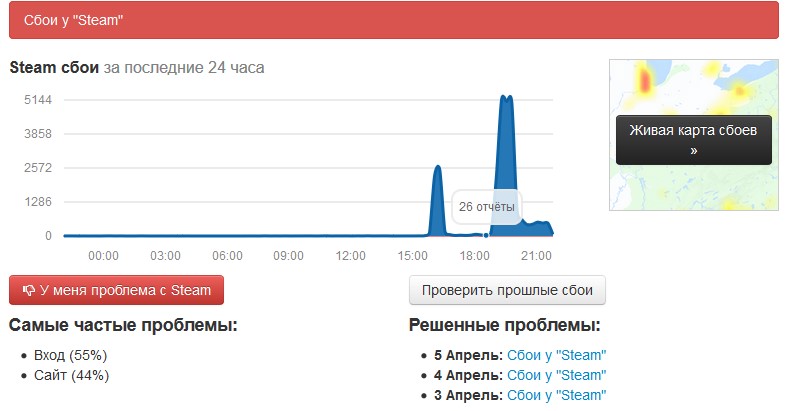 В Иванове Steam не работает: Valve опять молчит о сбоях В Иванове Steam не работает: Valve опять молчит о сбоях