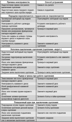 Неисправности техники Redmond и методы устранения