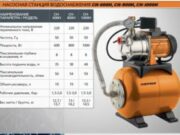 Сравнение характеристик водяных насосов