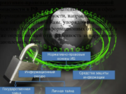 Пентест: основы и значение информационной безопасности