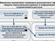 Как гарантировать безопасность: профессиональное соответствие законодательству в области защиты персональных данных