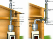 От чего зависит цена дымохода?