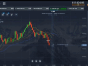 Все, что нужно знать о PocketOption: платформа для трейдинга, доступная каждому