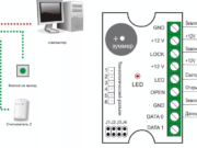 Система управления мобильными устройствами: как брать контроль в свои руки