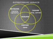 Способы получения знаний и развитие навыков для успешной работы дизайнером
