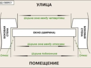 Как правильно замерить и установить окна ПВХ в Иванове — без лишних забот и сюрпризов