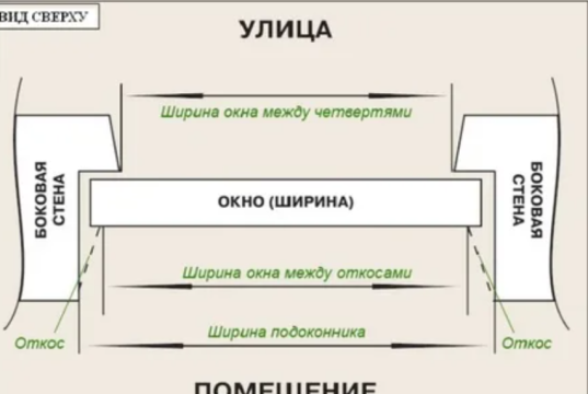 Как правильно замерить и установить окна ПВХ в Иванове — без лишних забот и сюрпризов