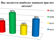 Аптечный рынок России: как меняется доступ к лекарствам и что это значит для каждого