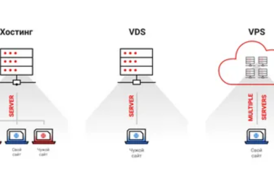VPS-сервер: что это и зачем он нужен простыми словами