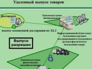 Ошибки в переводе таможенных деклараций: риски и последствия