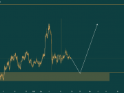 Курс Лайткоин: аналитический график