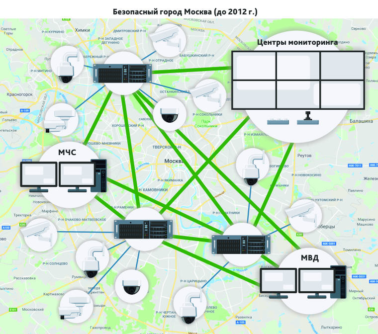 Видеонаблюдение с подключением к ЕЦХД
