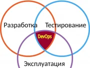 DevOps: Ключ к успешной разработке программного обеспечения