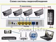 Правила подключения уличных ip-камер