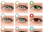 Виды контактных линз