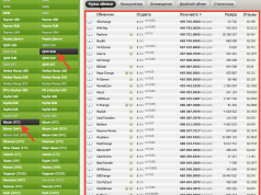 Надежные обменники для BitcoinНадежные обменники для Bitcoin